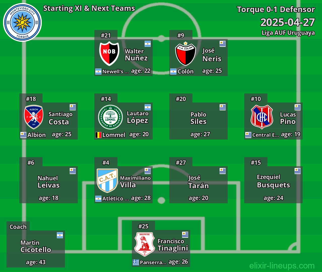 Torque Starting XI & Next Teams 2025-04-27