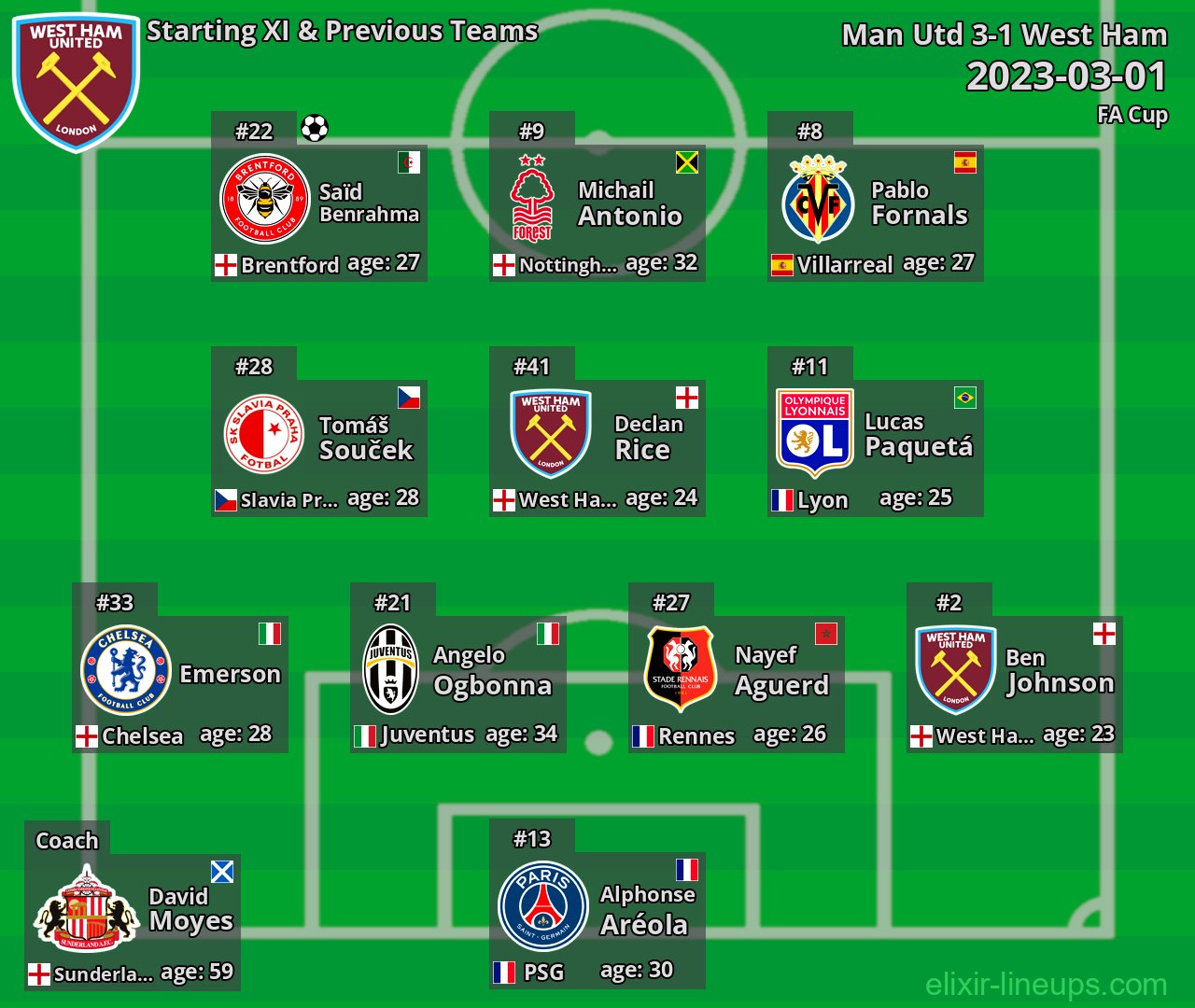 West Ham Starting XI & Previous Teams 2023-03-01