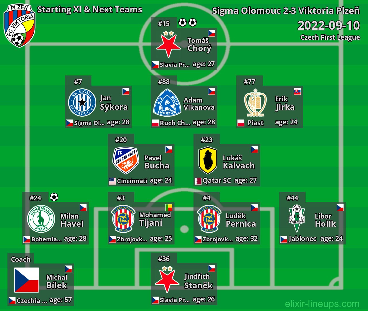 Viktoria Plzeň Starting XI & Next Teams 2022-09-10