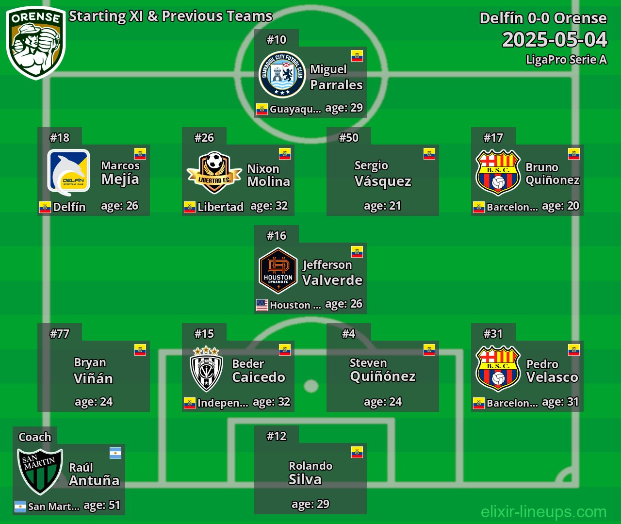Orense Starting XI & Previous Teams 2025-05-04