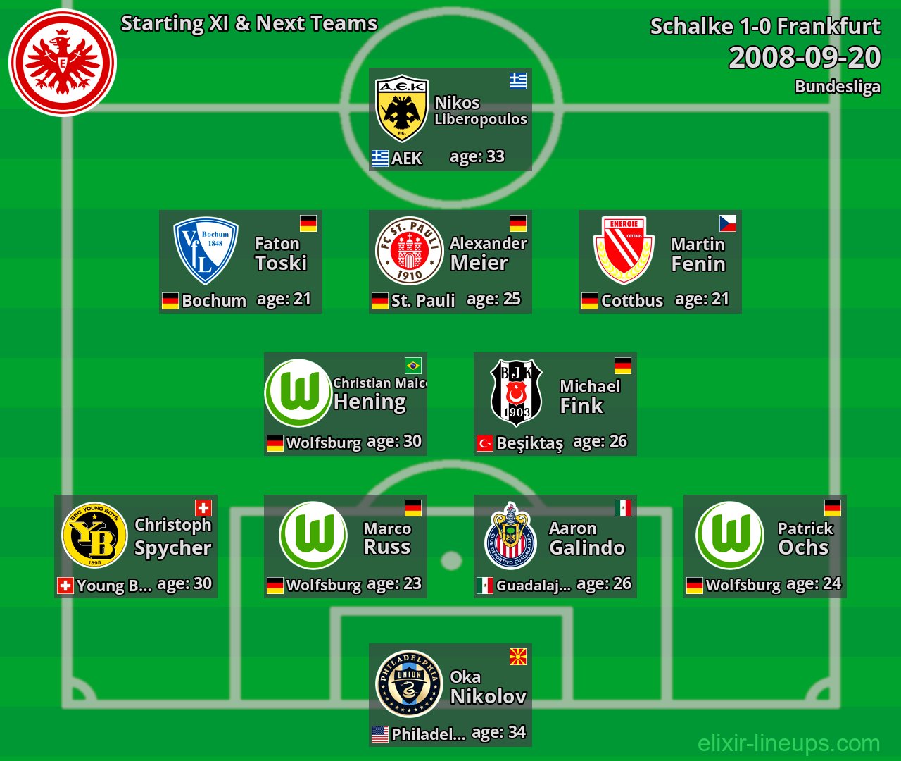 Frankfurt Starting XI & Next Teams 2008-09-20