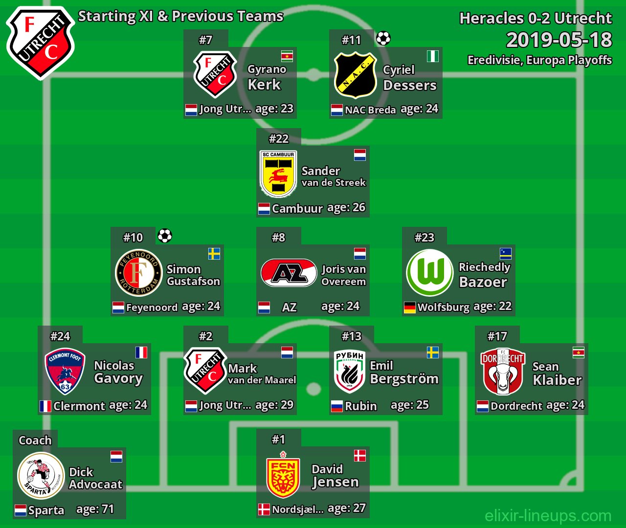 Utrecht Starting XI & Previous Teams 2019-05-18
