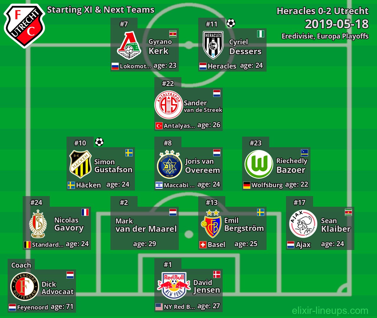 Utrecht Starting XI & Next Teams 2019-05-18