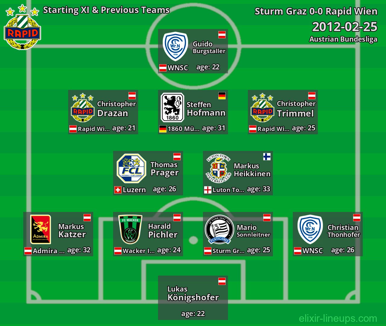 Rapid Wien Starting XI & Previous Teams 2012-02-25