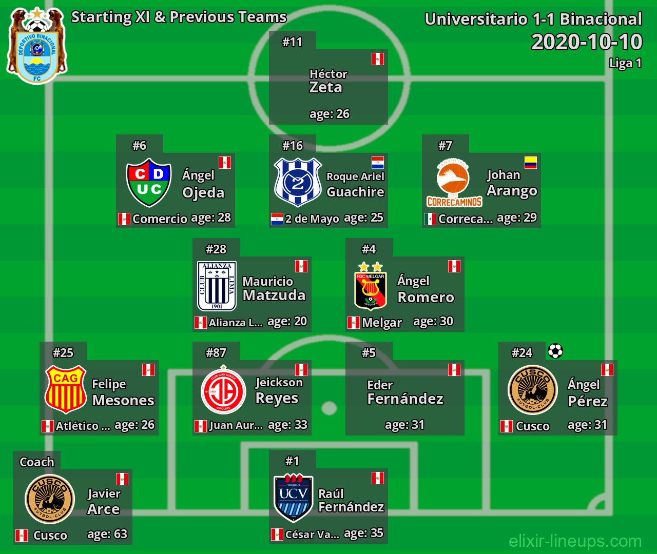 Binacional Starting XI & Previous Teams 2020-10-10