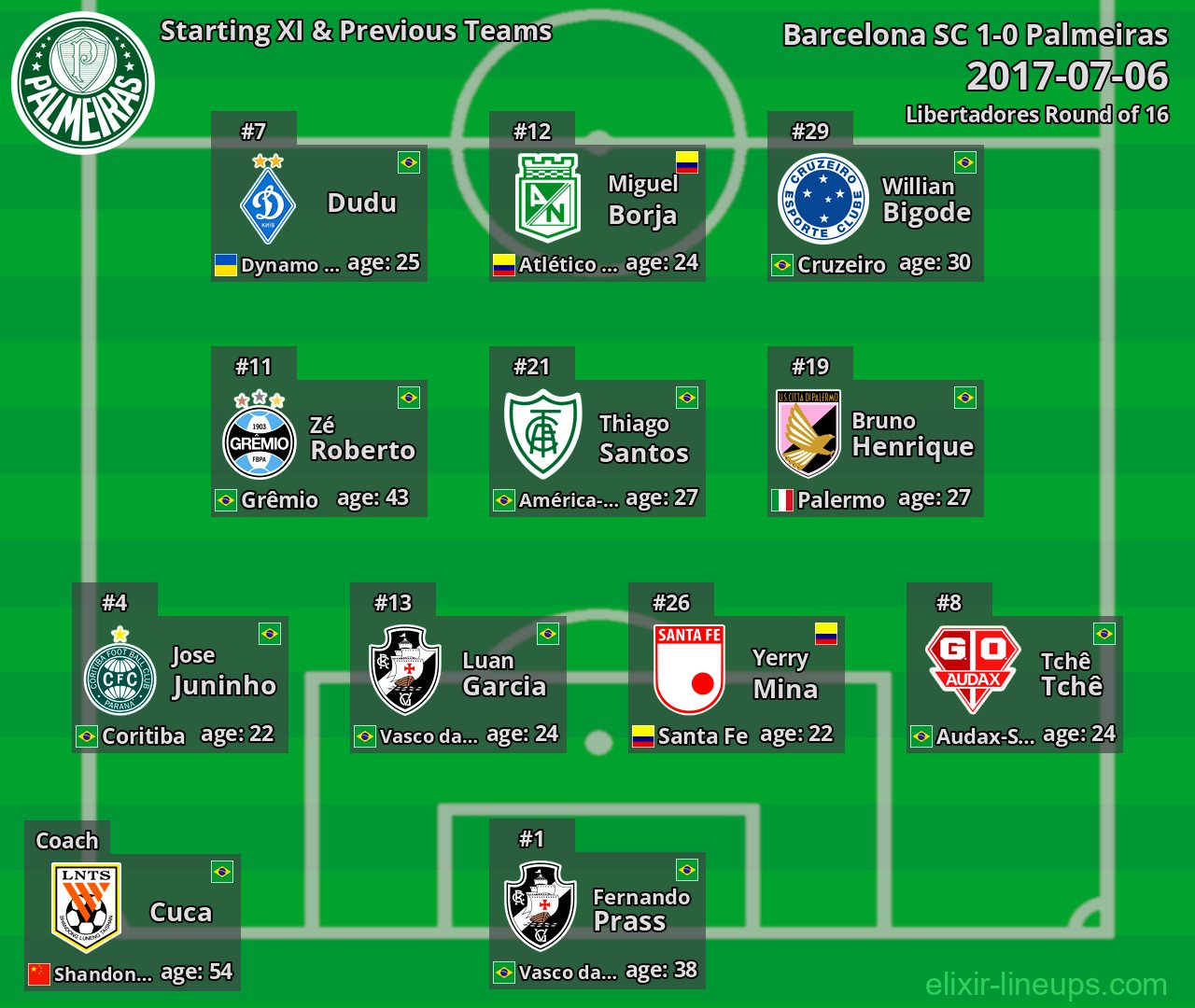 Palmeiras Starting XI & Previous Teams 2017-07-06