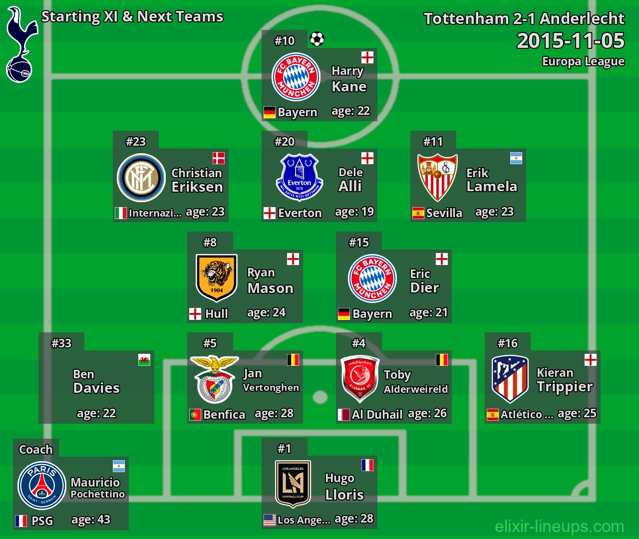 Tottenham Starting XI & Next Teams 2015-11-05