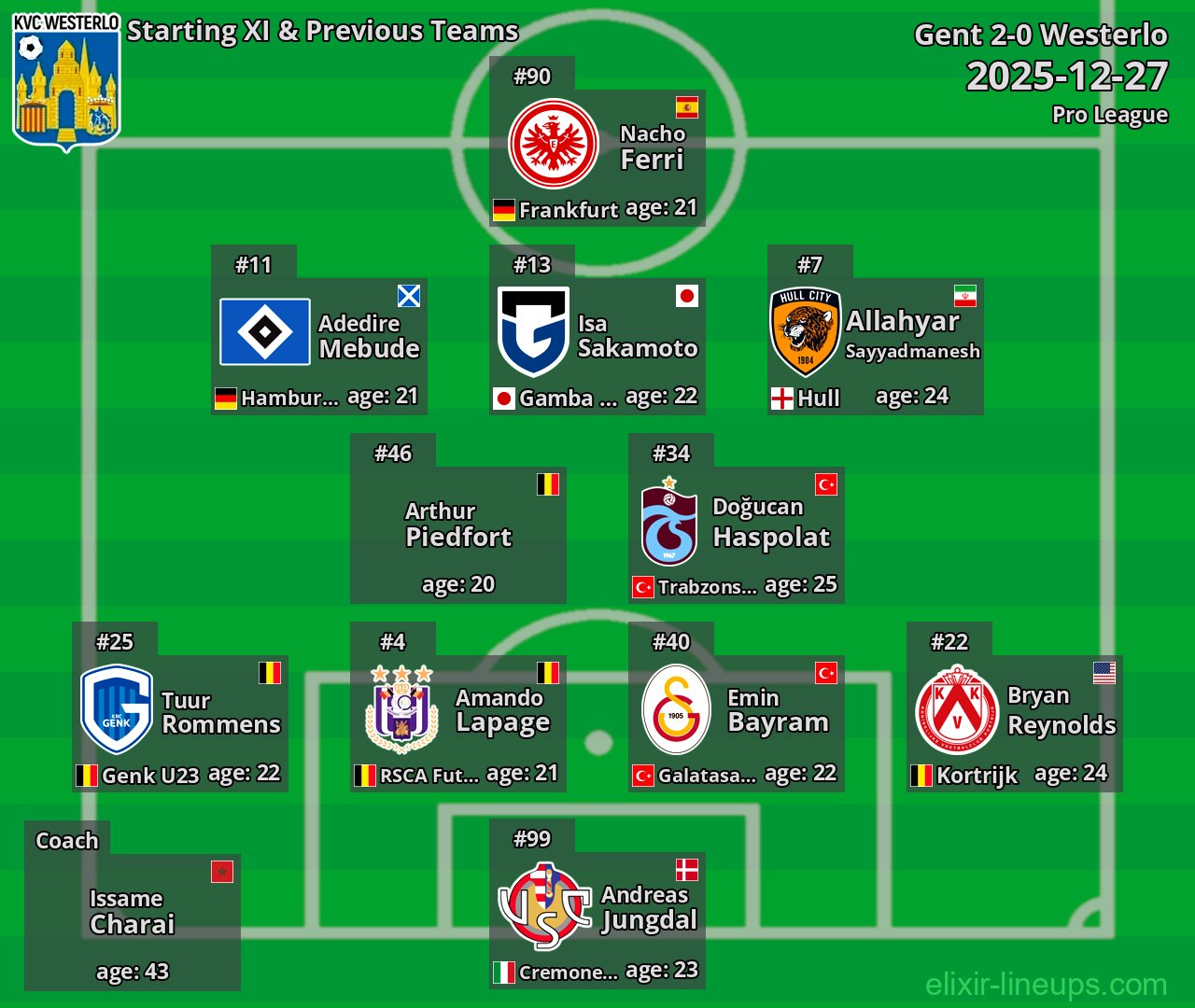 Westerlo Starting XI & Previous Teams 2025-12-27