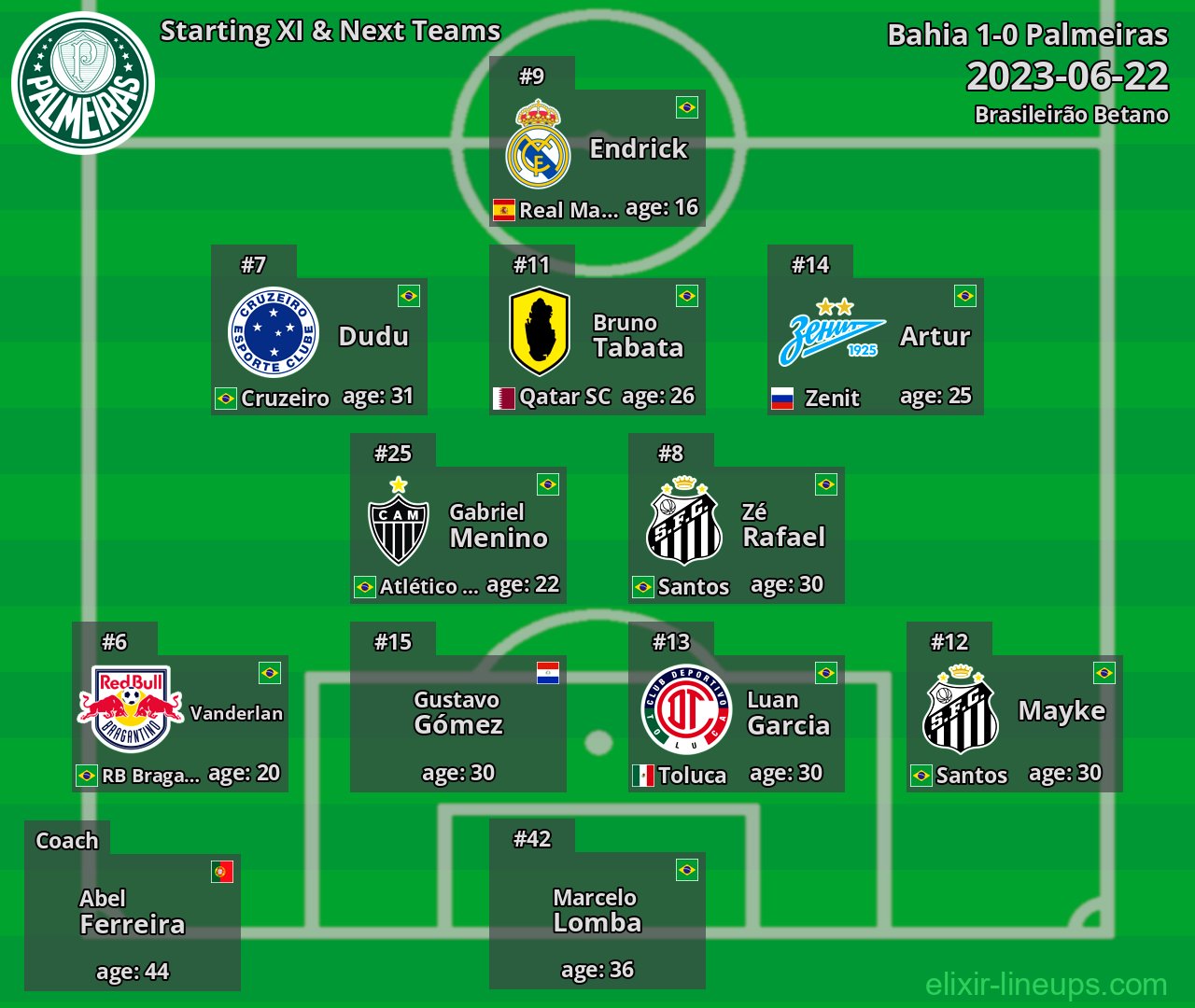 Palmeiras Starting XI & Next Teams 2023-06-22