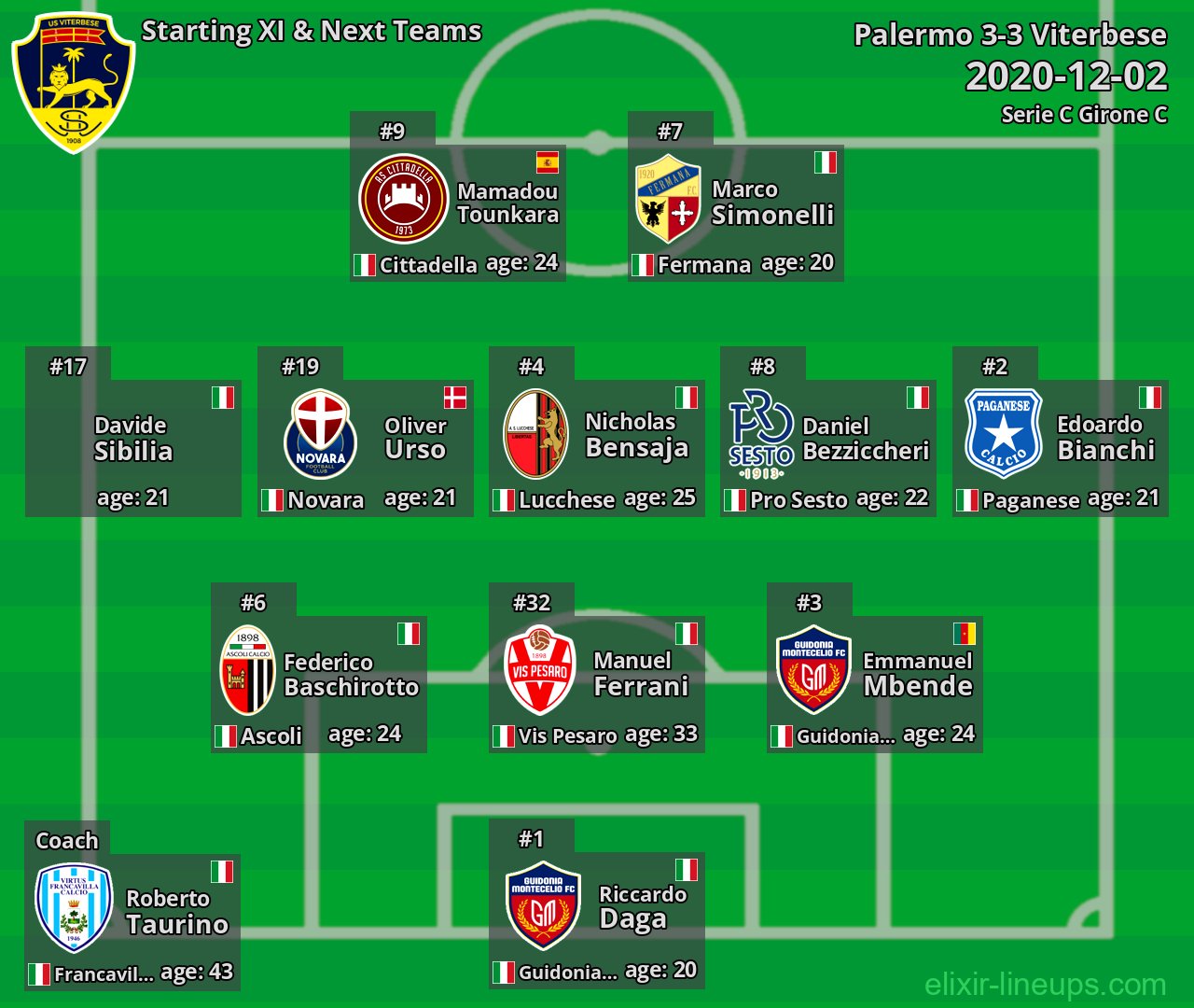 Viterbese Starting XI & Next Teams 2020-12-02