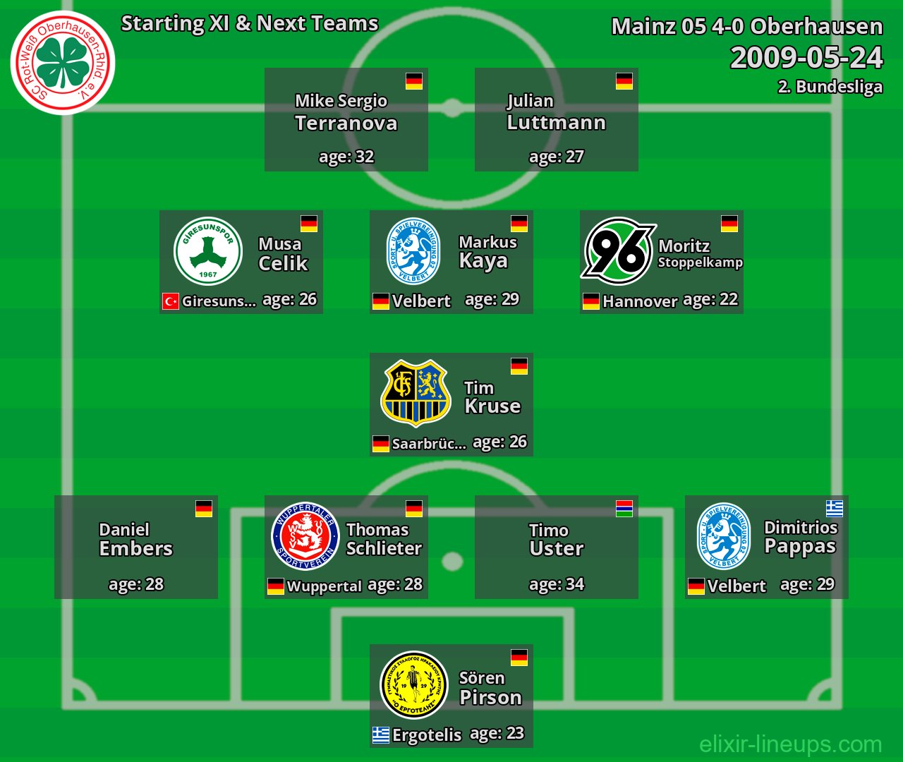 Oberhausen Starting XI & Next Teams 2009-05-24