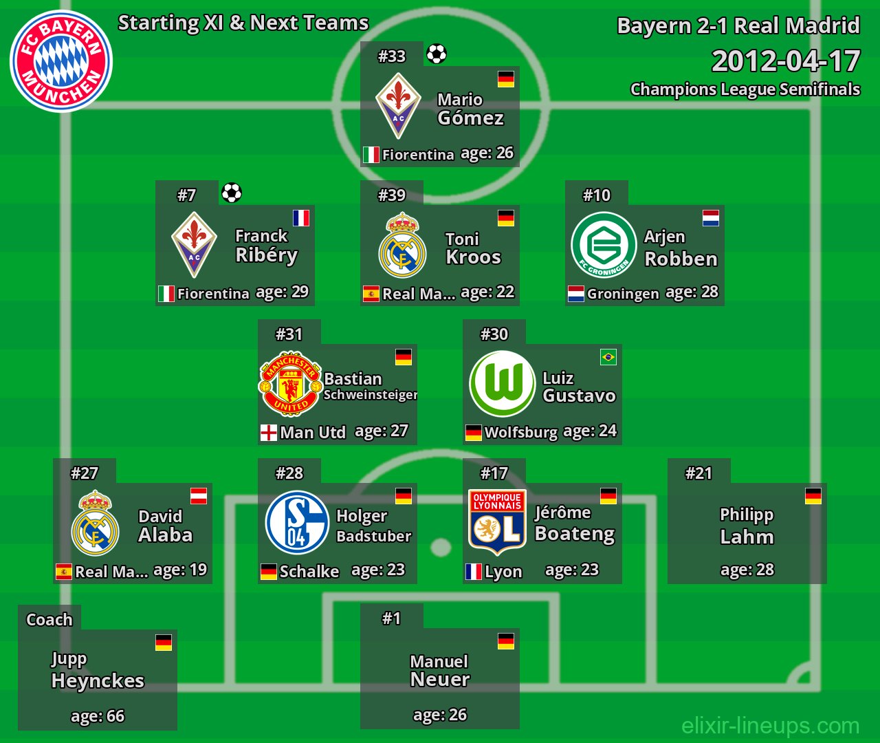 Bayern Starting XI & Next Teams 2012-04-17