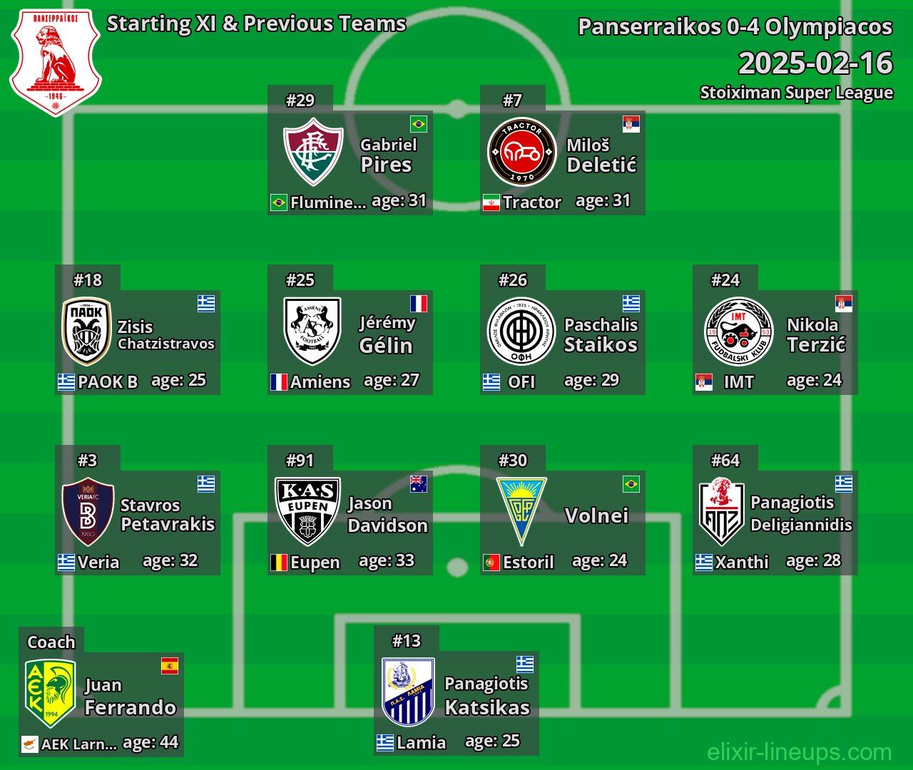 Panserraikos Starting XI & Previous Teams 2025-02-16