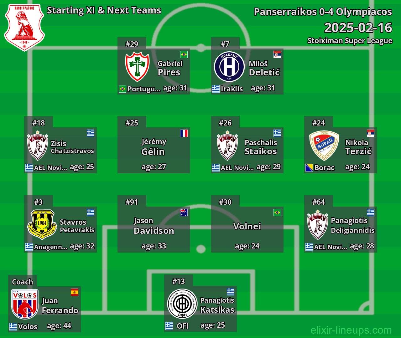 Panserraikos Starting XI & Next Teams 2025-02-16