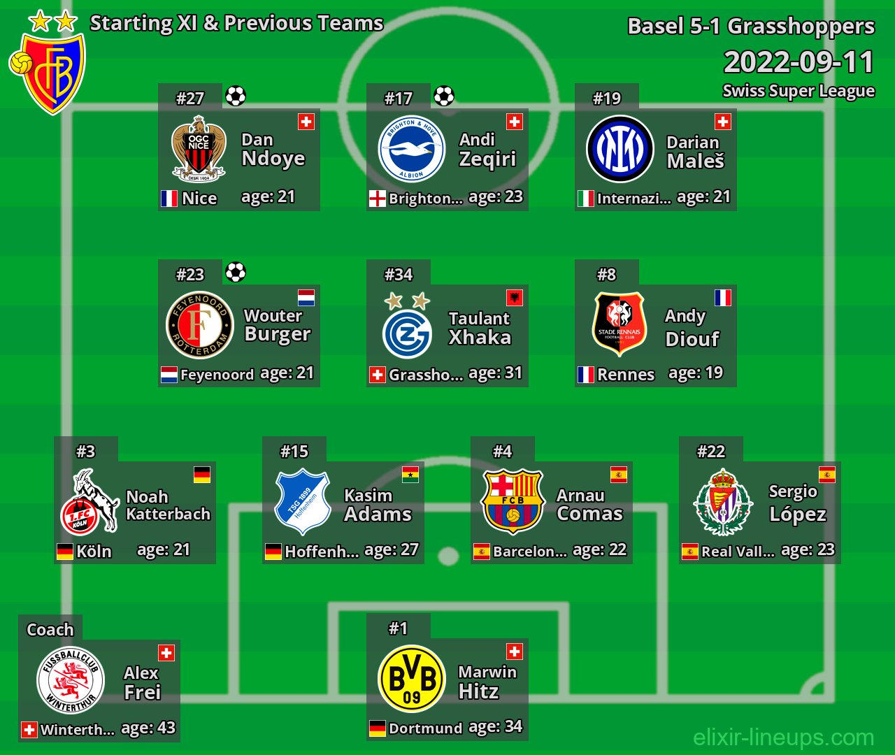 Basel Starting XI & Previous Teams 2022-09-11