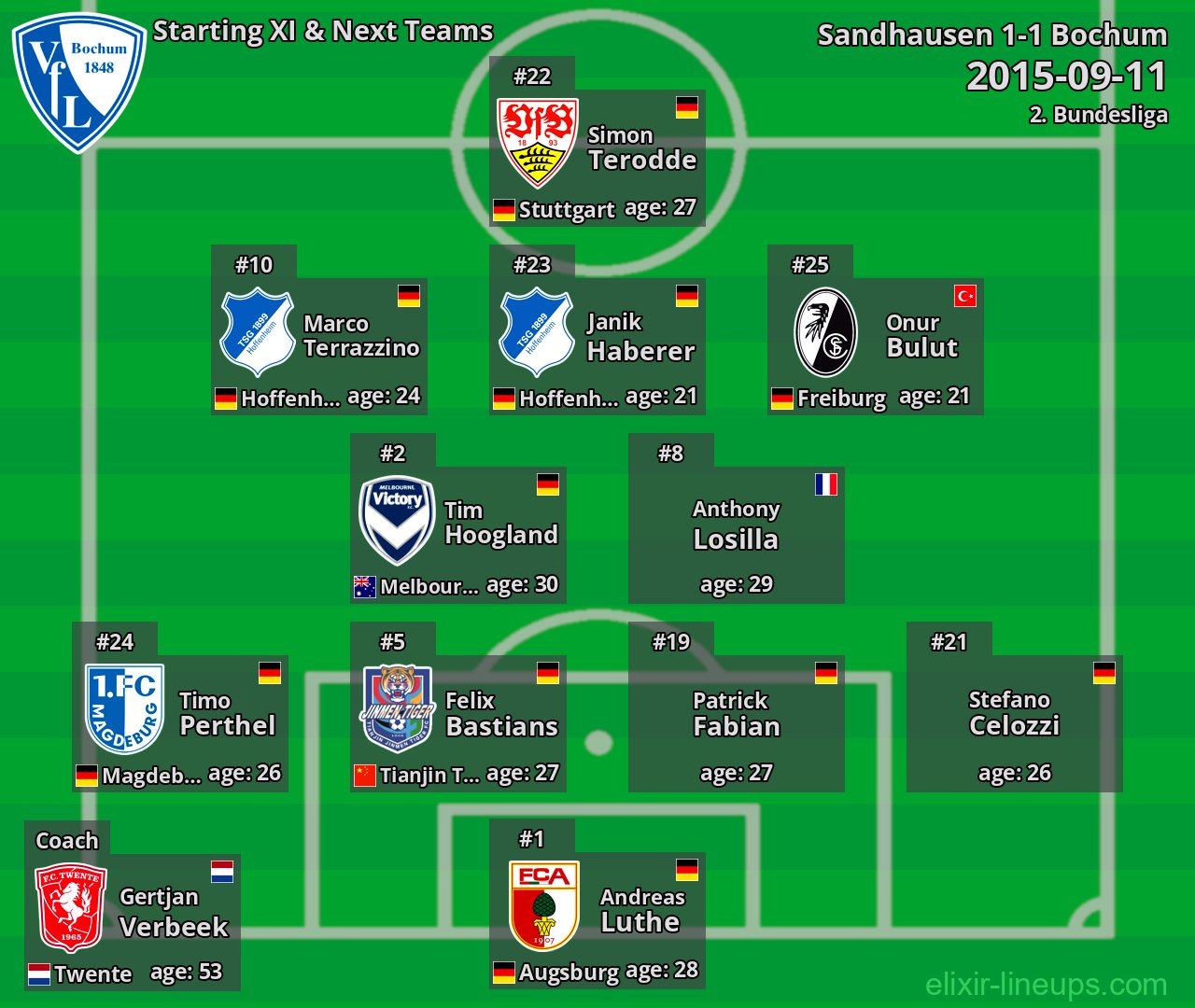 Bochum Starting XI & Next Teams 2015-09-11