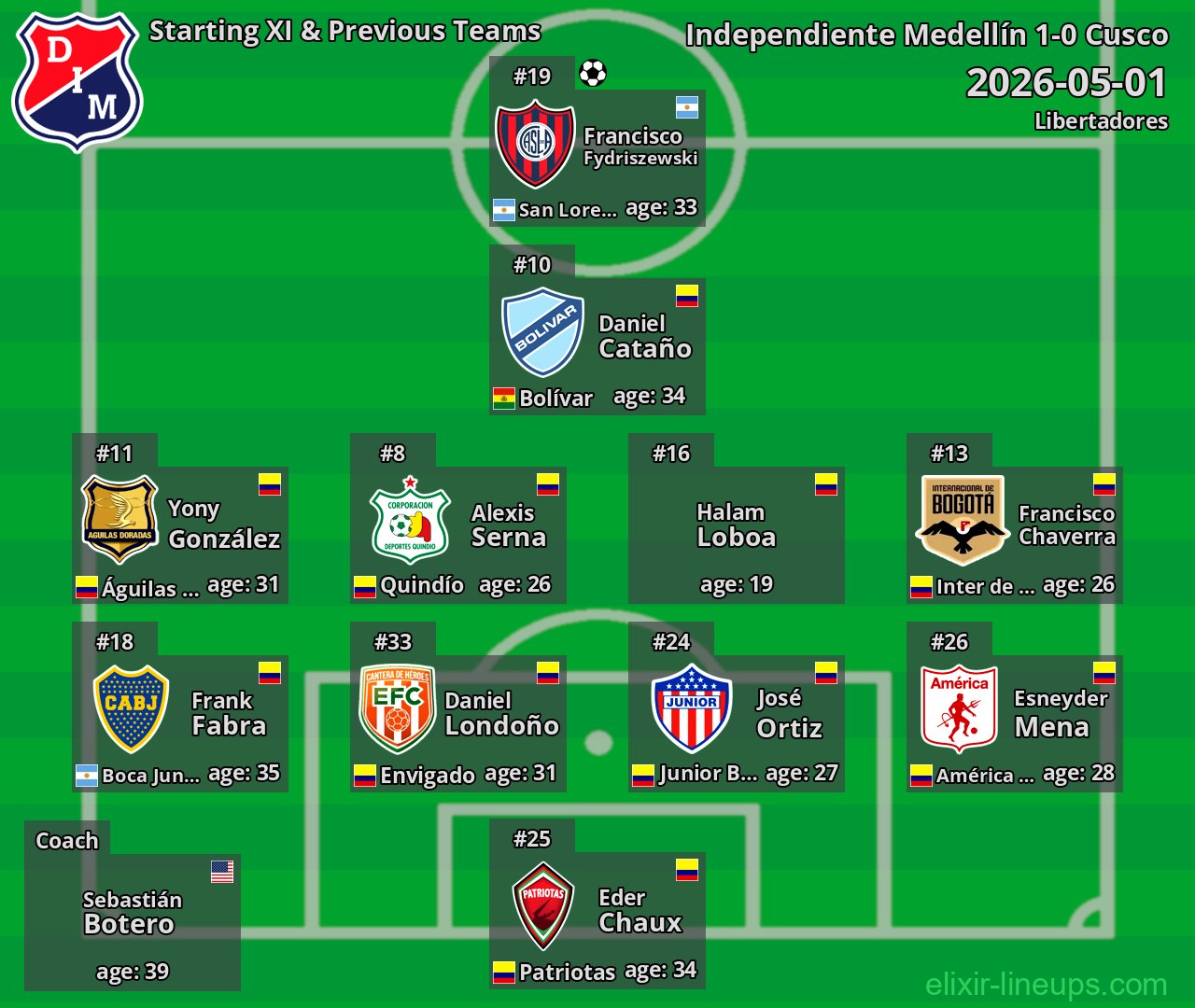 Independiente Medellín Starting XI & Previous Teams 2026-05-01