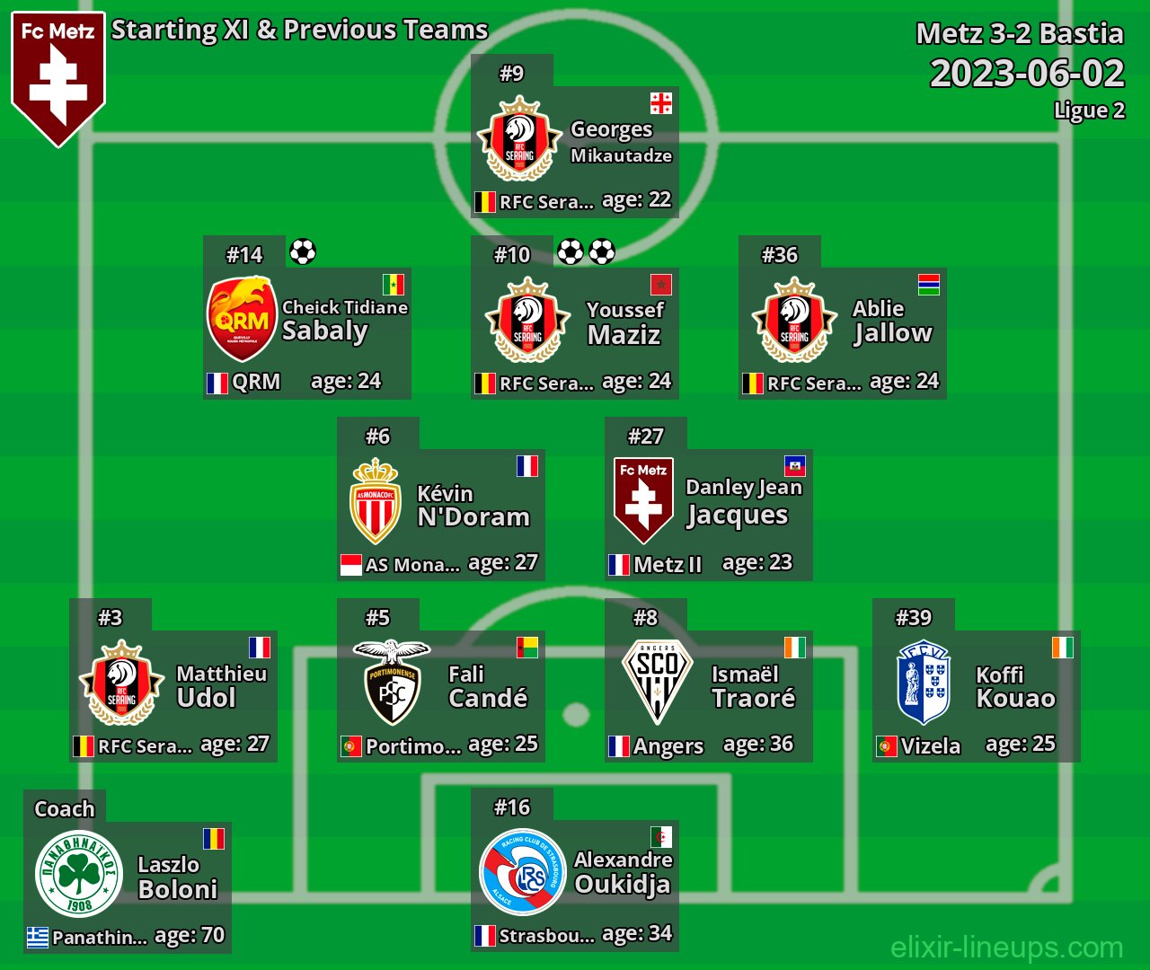 Metz Starting XI & Previous Teams 2023-06-02