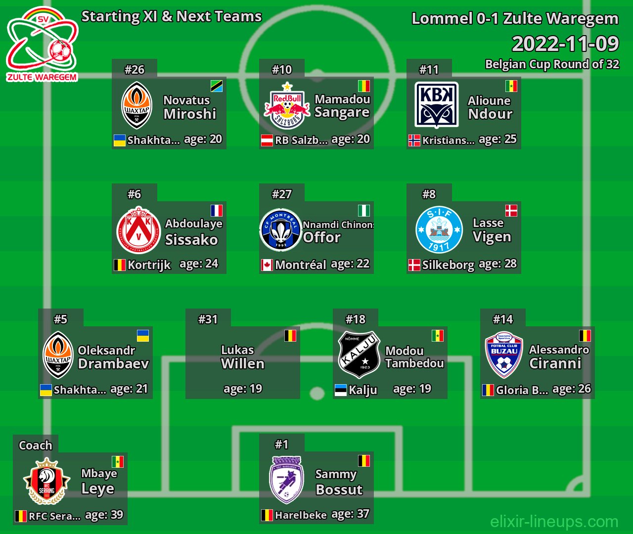 Zulte Waregem Starting XI & Next Teams 2022-11-09