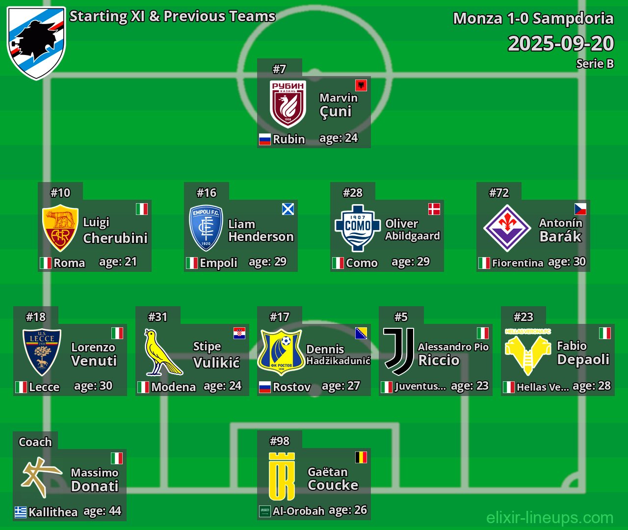Sampdoria Starting XI & Previous Teams 2025-09-20