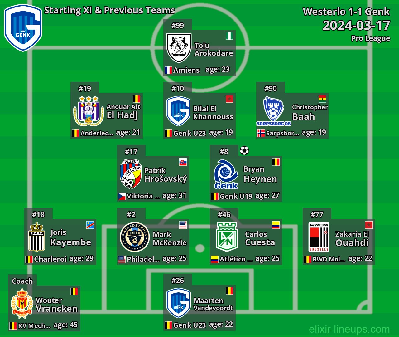 Genk Starting XI & Previous Teams 2024-03-17
