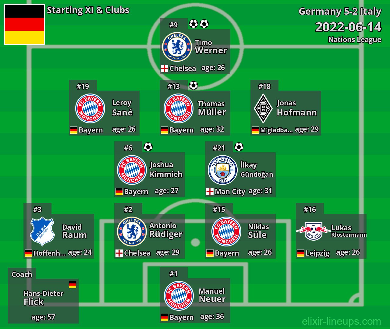 Germany Starting XI 2022-06-14