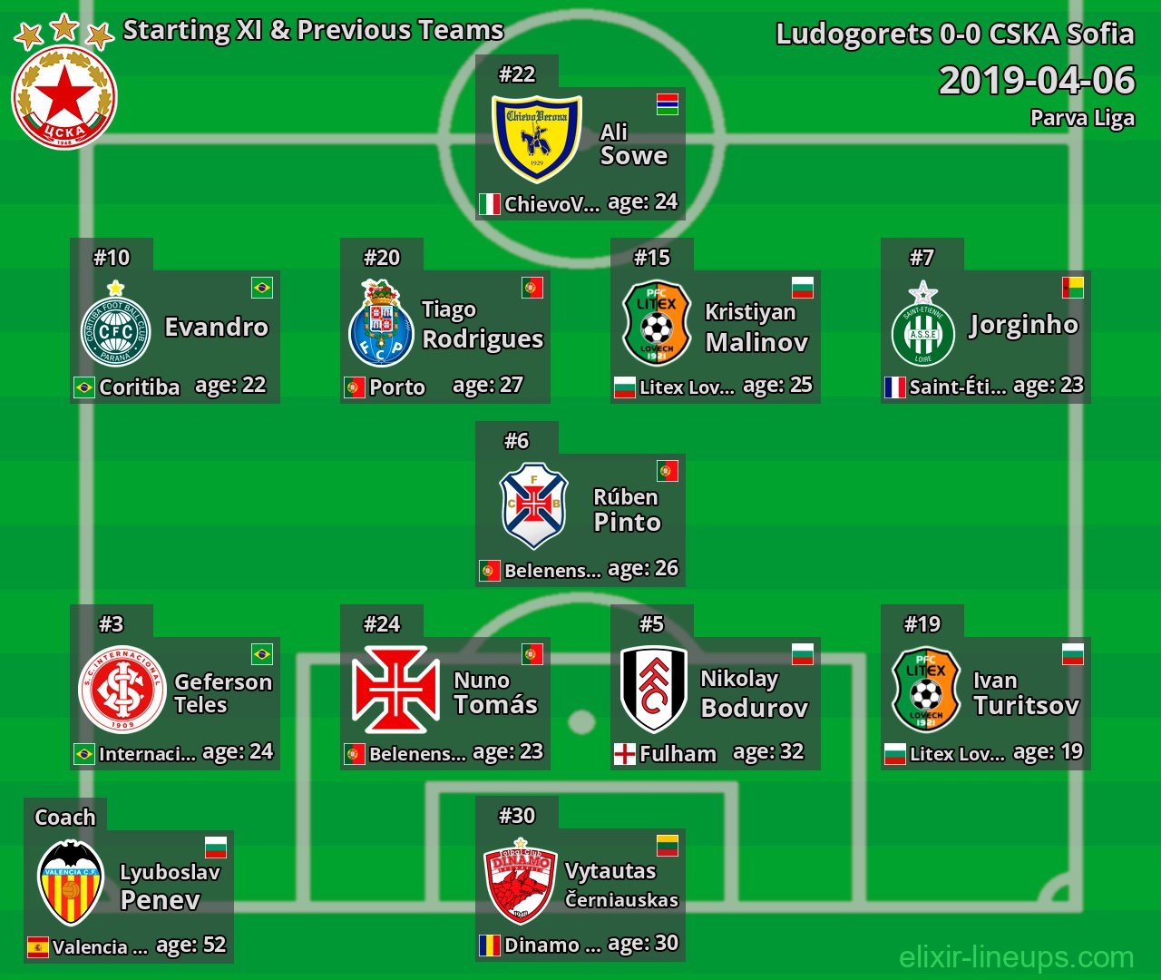 CSKA Sofia Starting XI & Previous Teams 2019-04-06