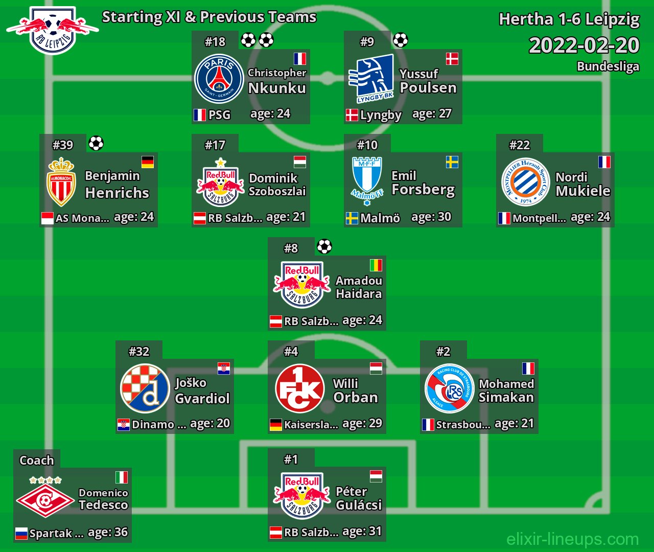 Leipzig Starting XI & Previous Teams 2022-02-20