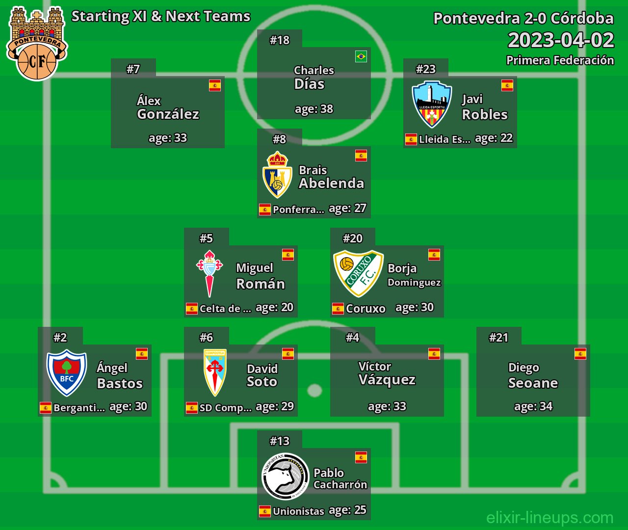 Pontevedra Starting XI & Next Teams 2023-04-02