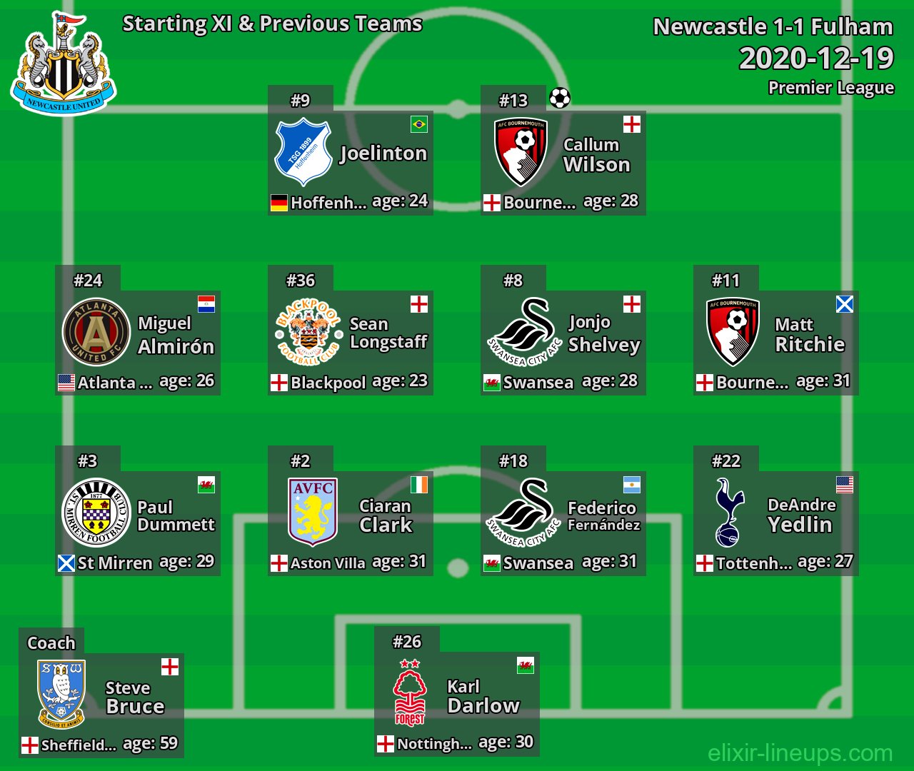 Newcastle Starting XI & Previous Teams 2020-12-19