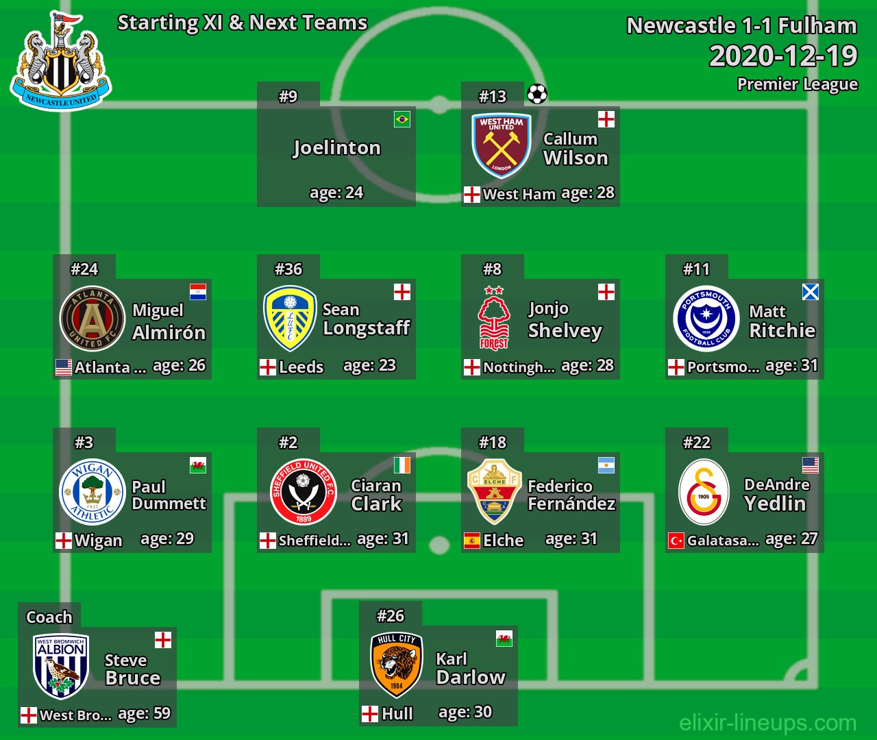 Newcastle Starting XI & Next Teams 2020-12-19
