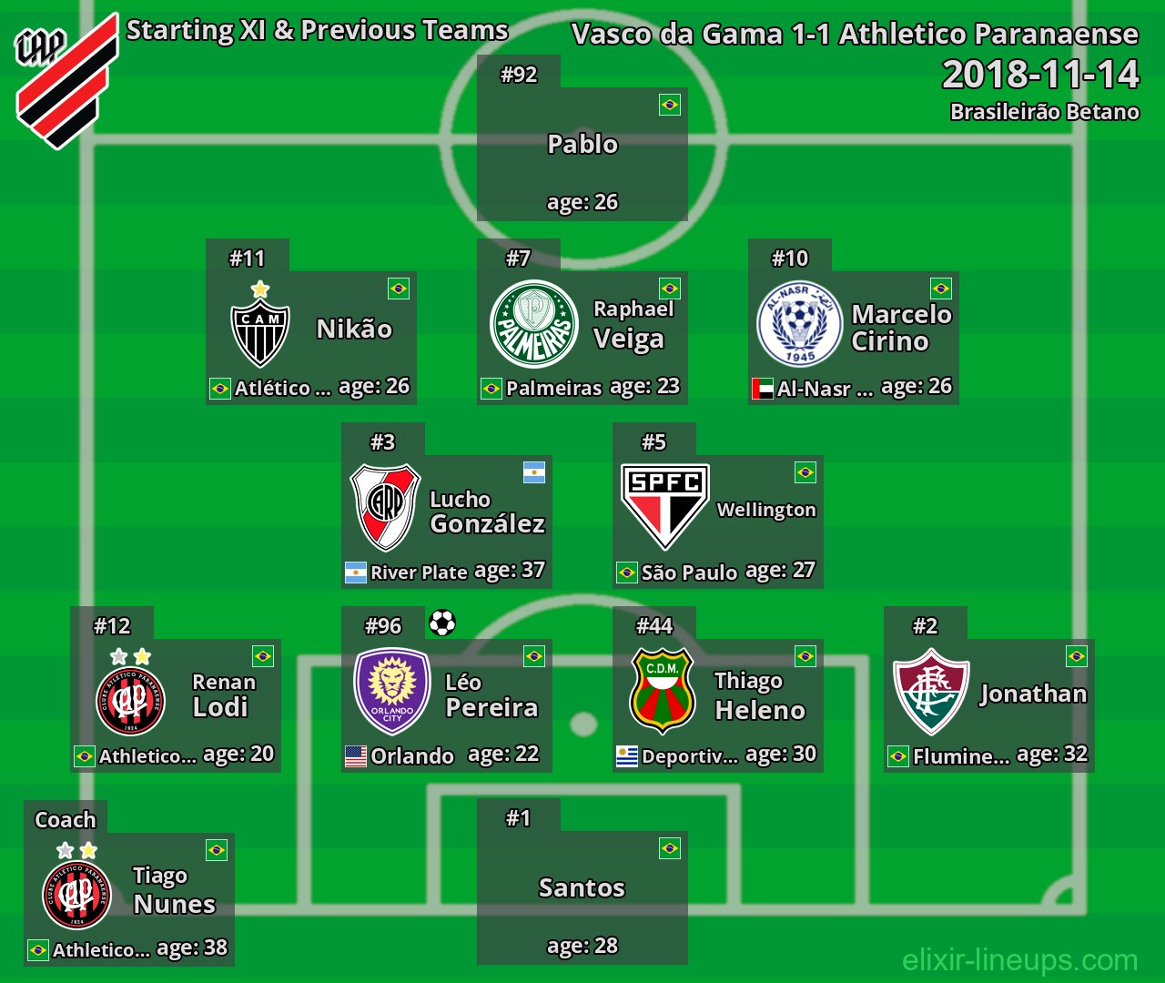 Athletico Paranaense Starting XI & Previous Teams 2018-11-14