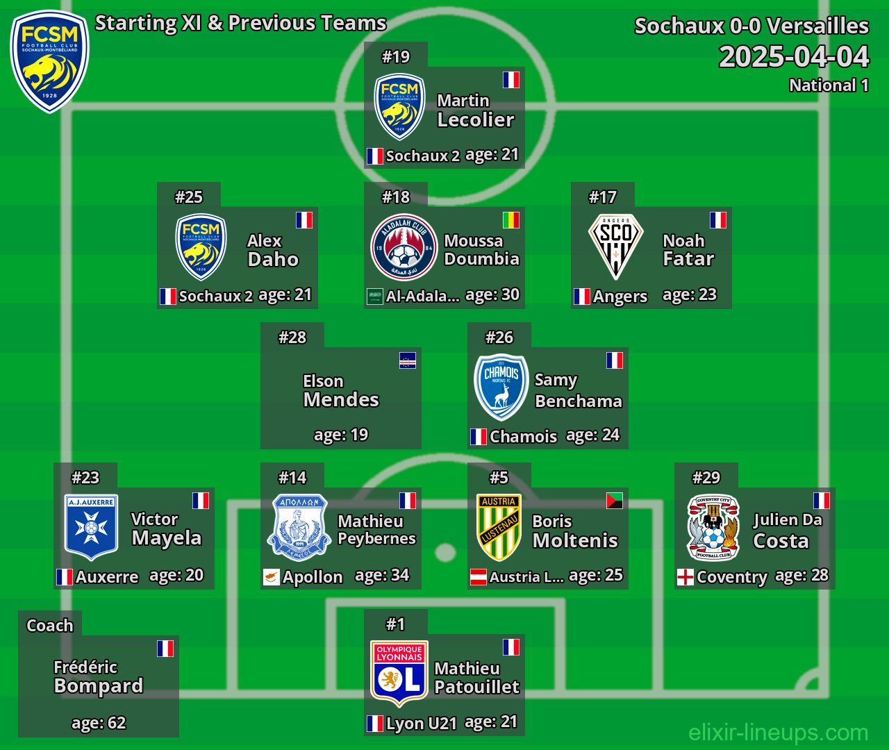 Sochaux Starting XI & Previous Teams 2025-04-04