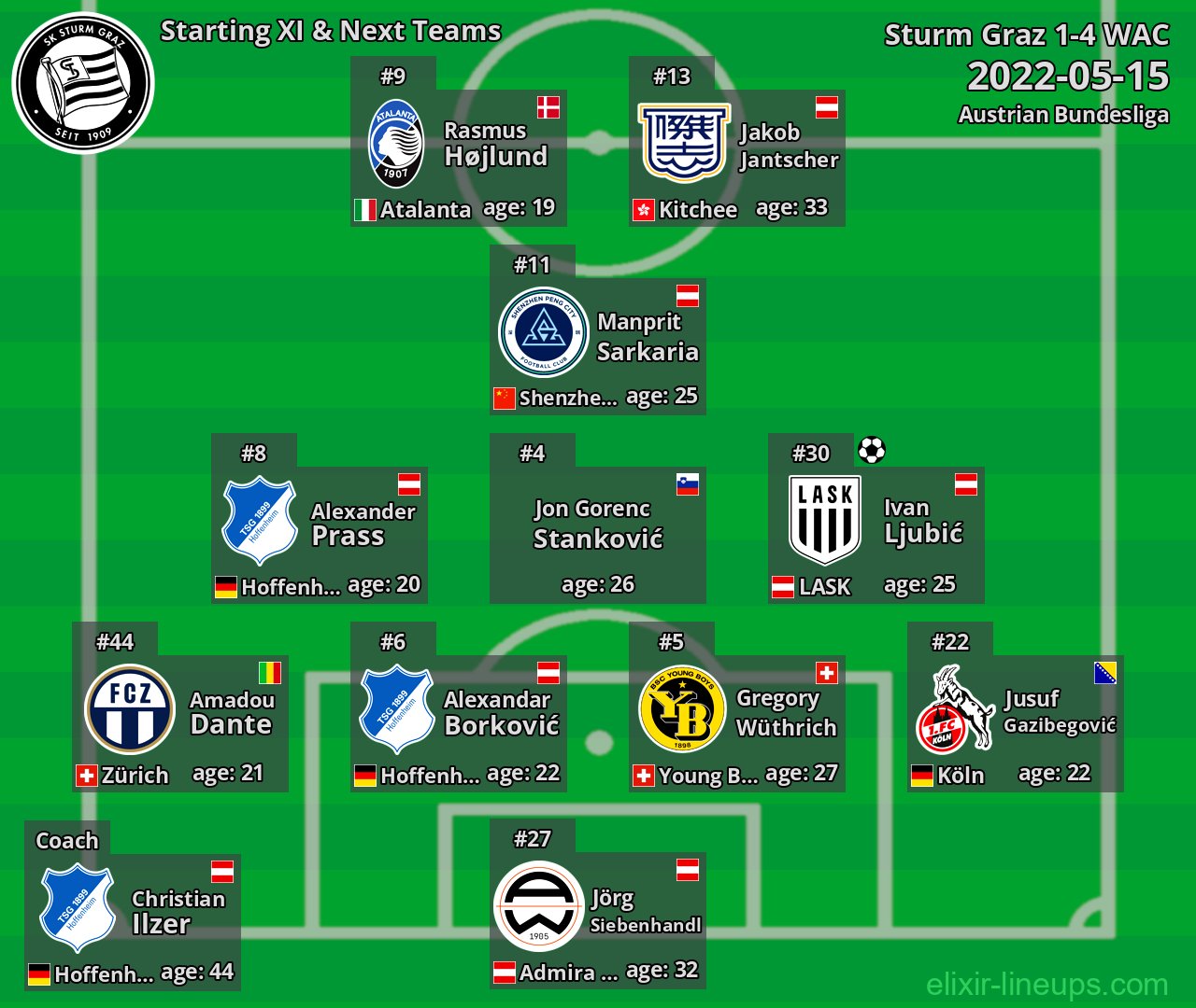 Sturm Graz Starting XI & Next Teams 2022-05-15