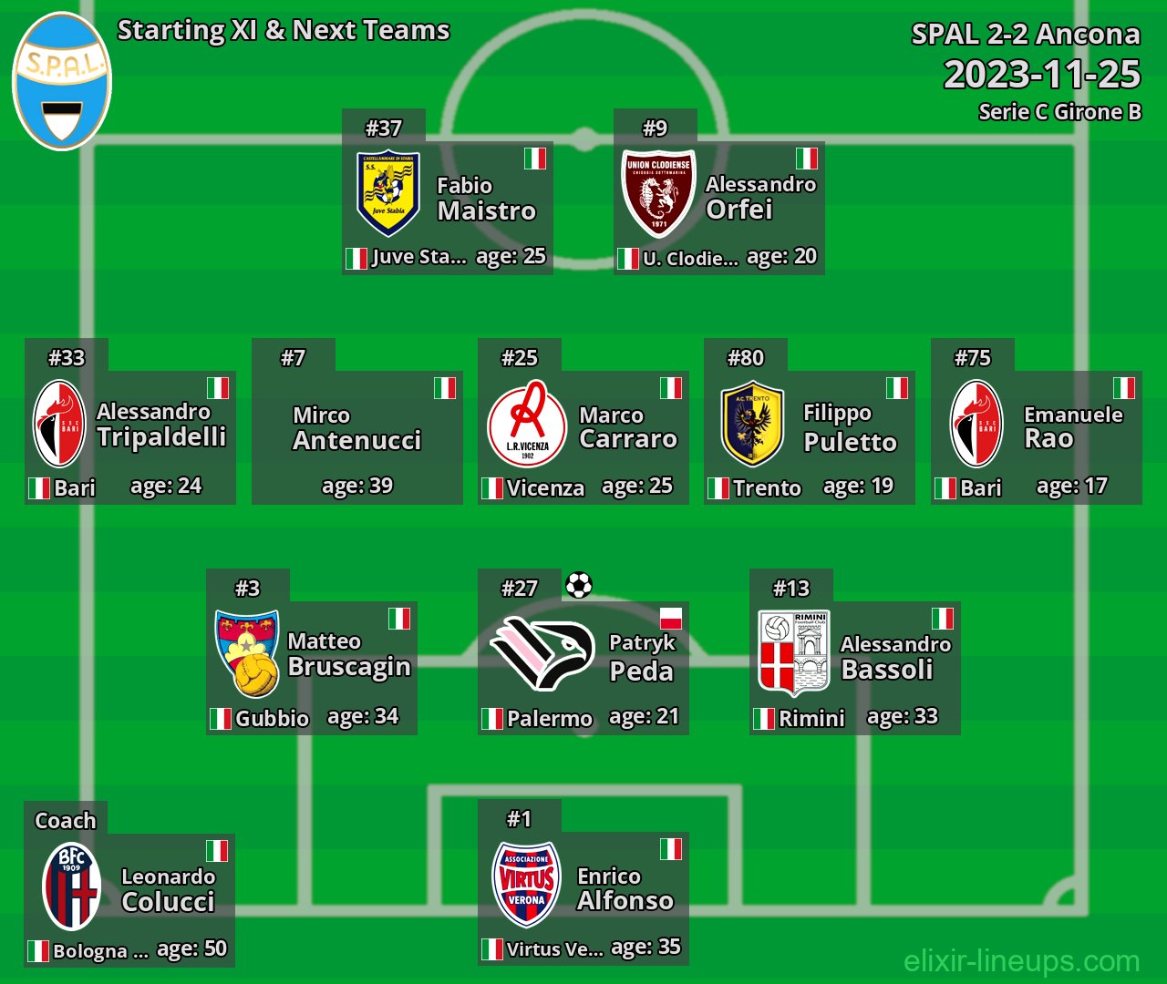 SPAL Starting XI & Next Teams 2023-11-25