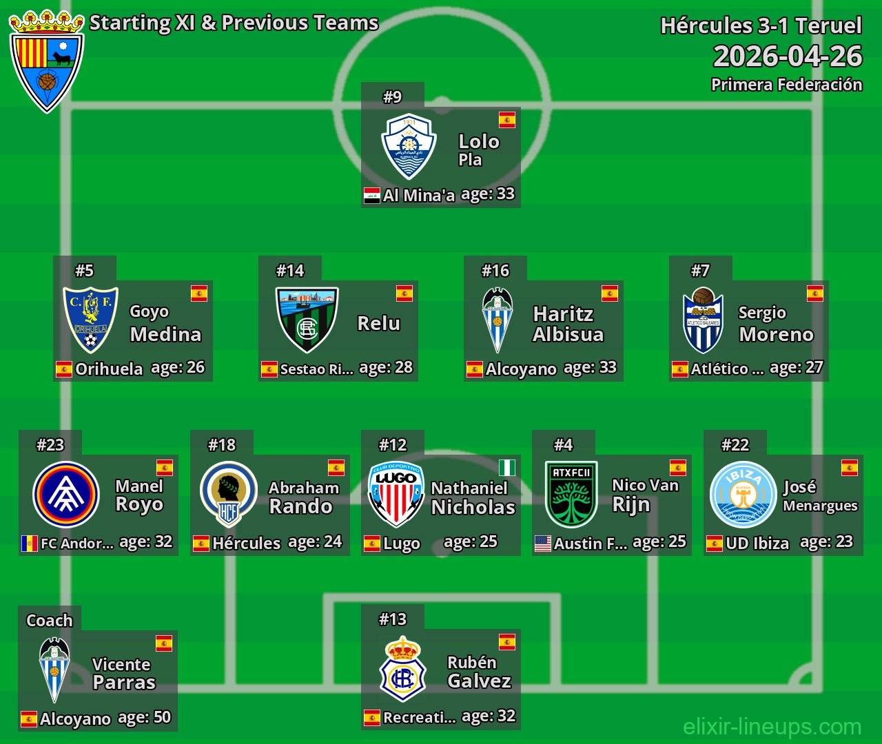 Teruel Starting XI & Previous Teams 2026-04-26