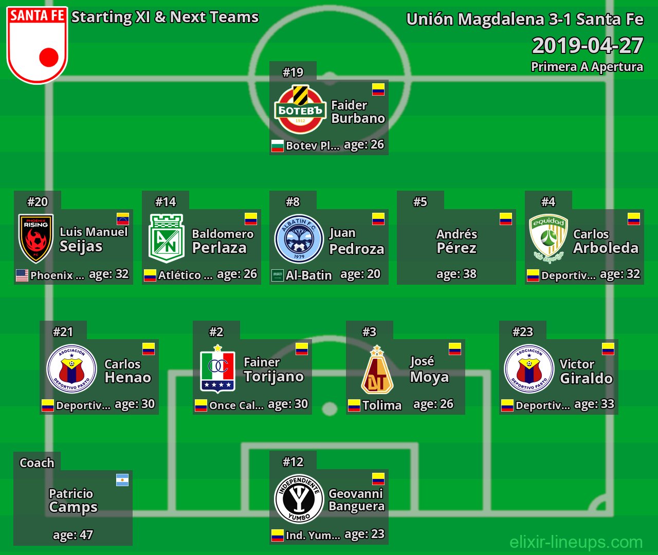 Santa Fe Starting XI & Next Teams 2019-04-27