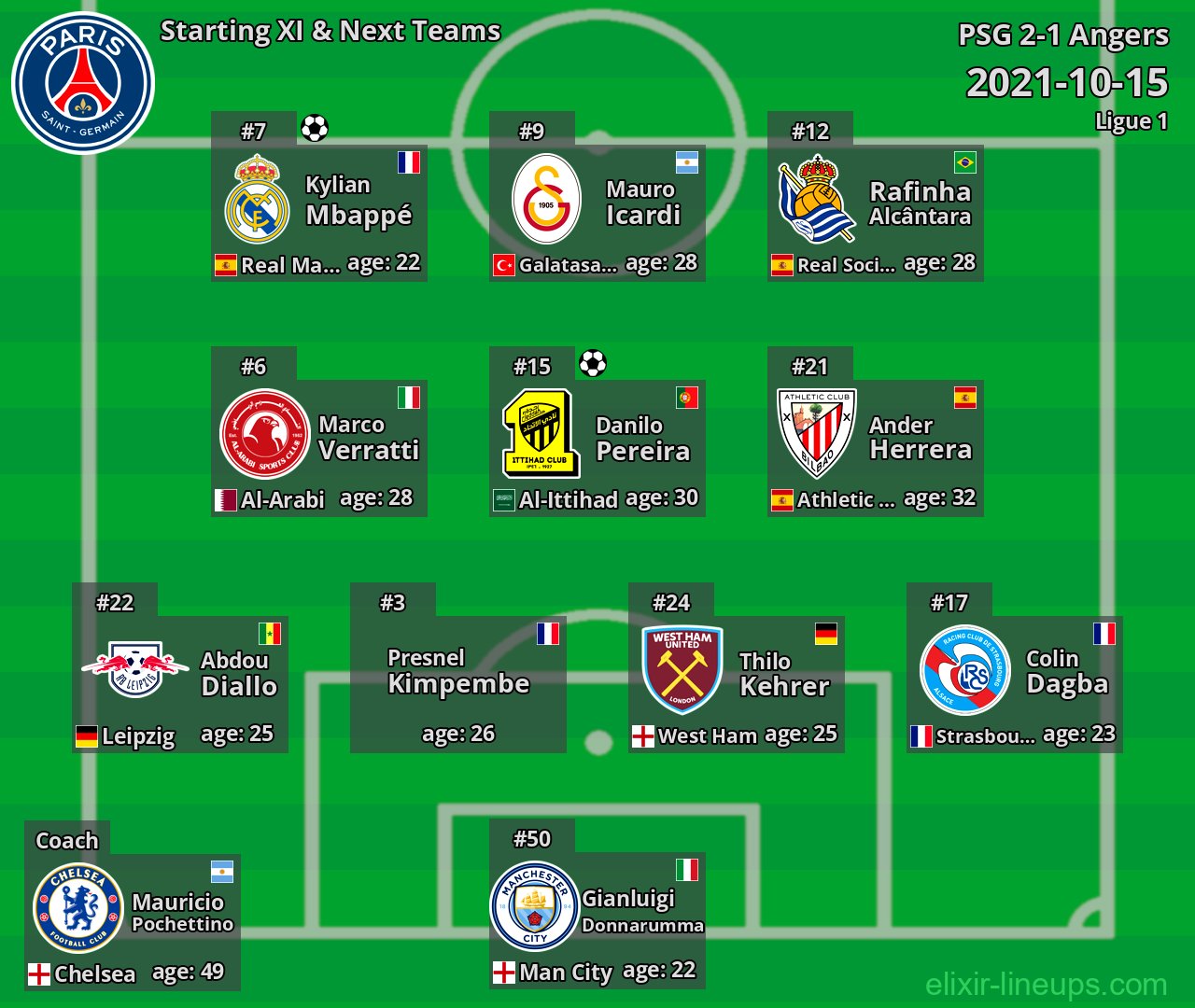 PSG Starting XI & Next Teams 2021-10-15