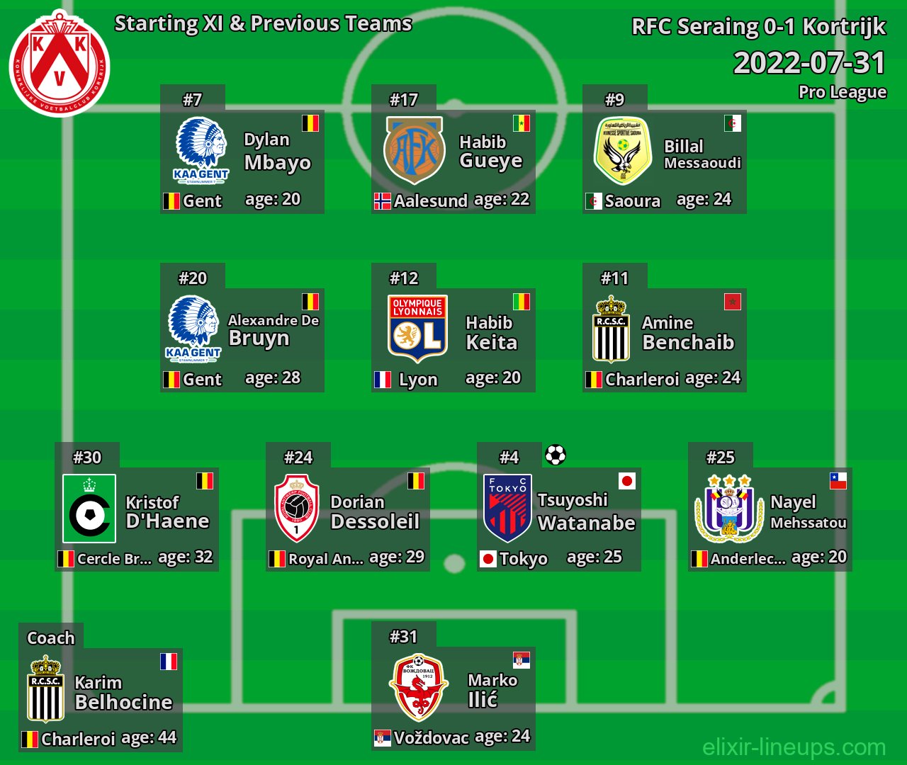 Kortrijk Starting XI & Previous Teams 2022-07-31
