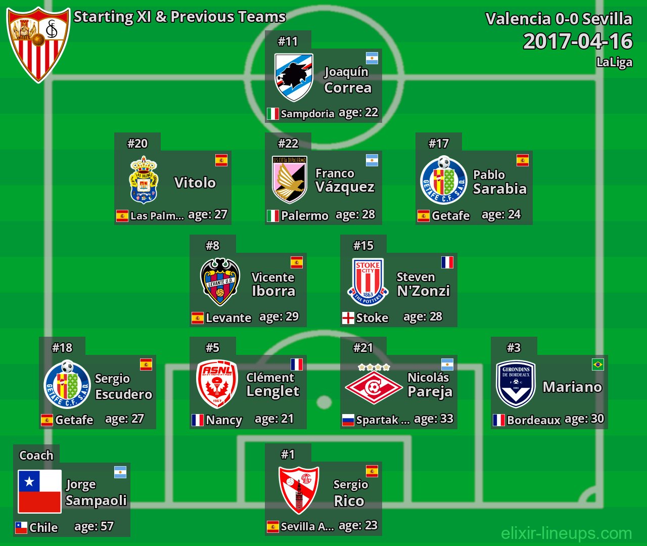 Sevilla Starting XI & Previous Teams 2017-04-16