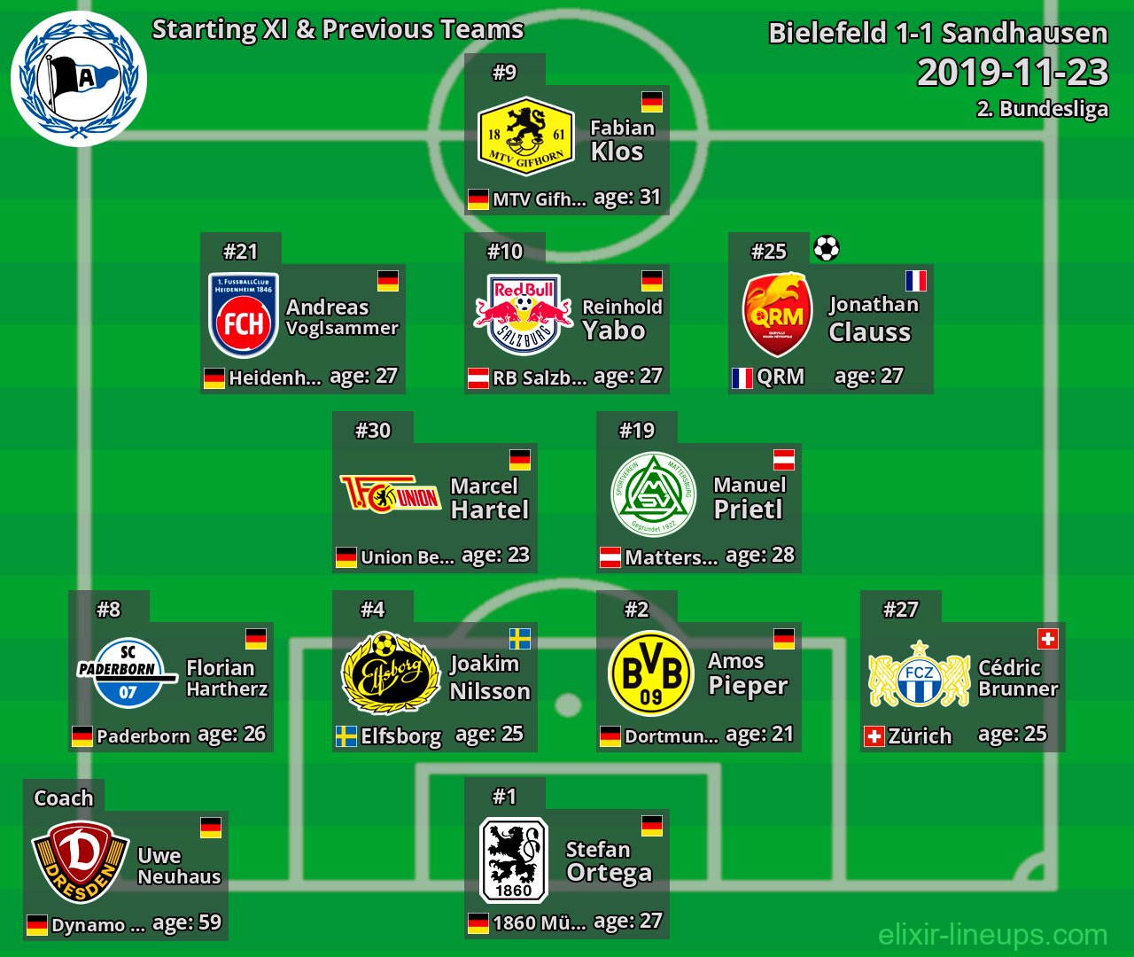 Bielefeld Starting XI & Previous Teams 2019-11-23