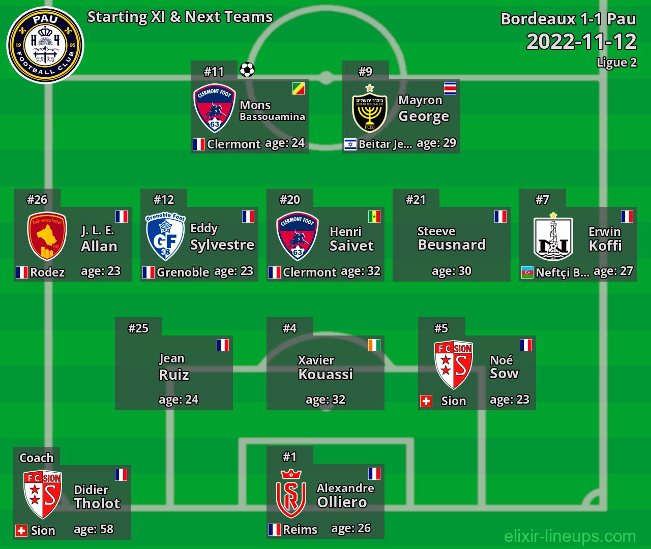 Pau Starting XI & Next Teams 2022-11-12
