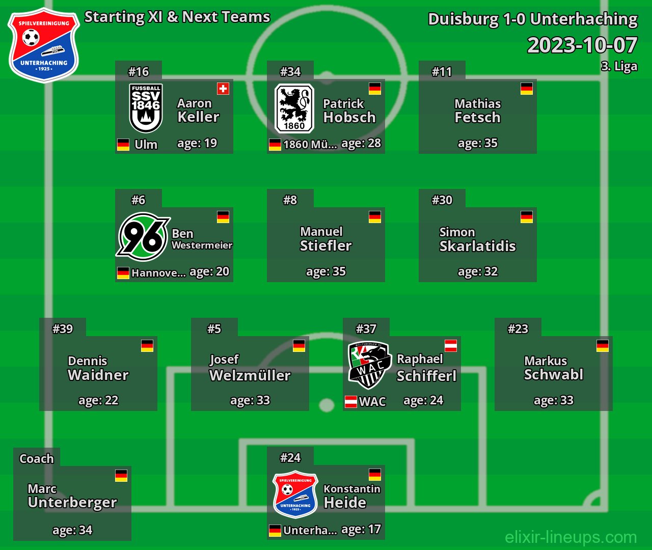 Unterhaching Starting XI & Next Teams 2023-10-07