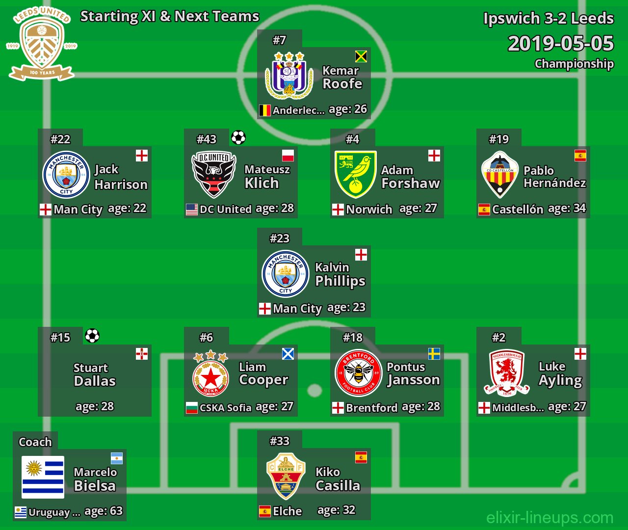 Leeds Starting XI & Next Teams 2019-05-05