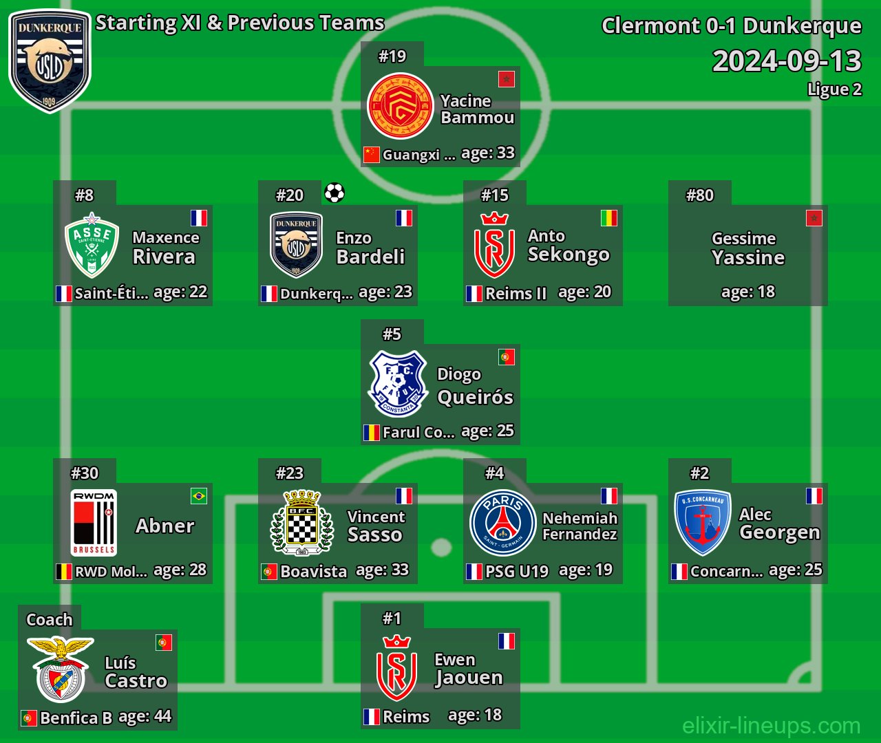Dunkerque Starting XI & Previous Teams 2024-09-13