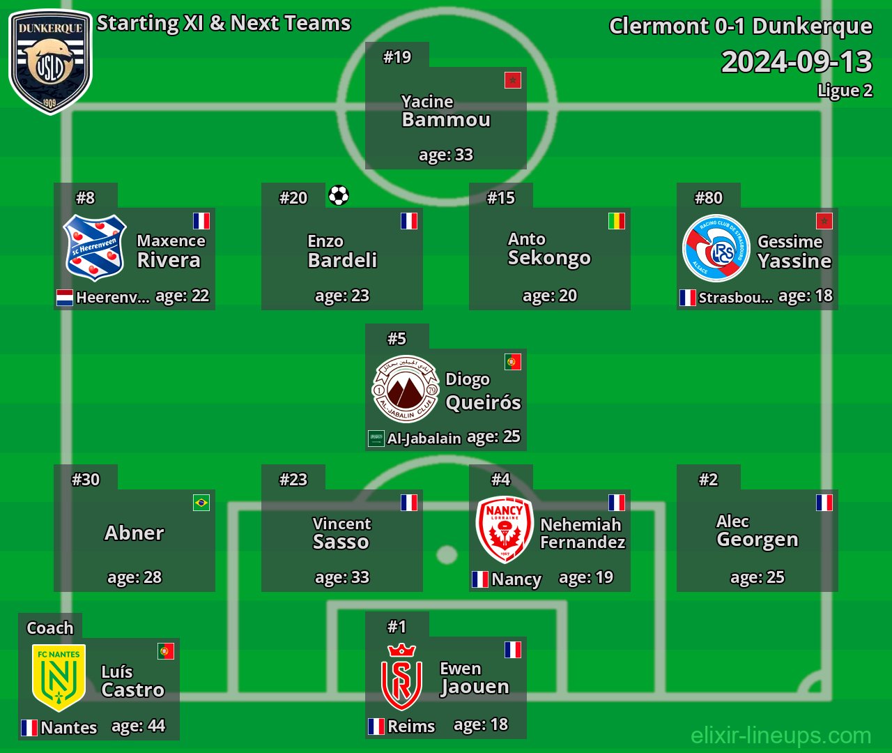 Dunkerque Starting XI & Next Teams 2024-09-13