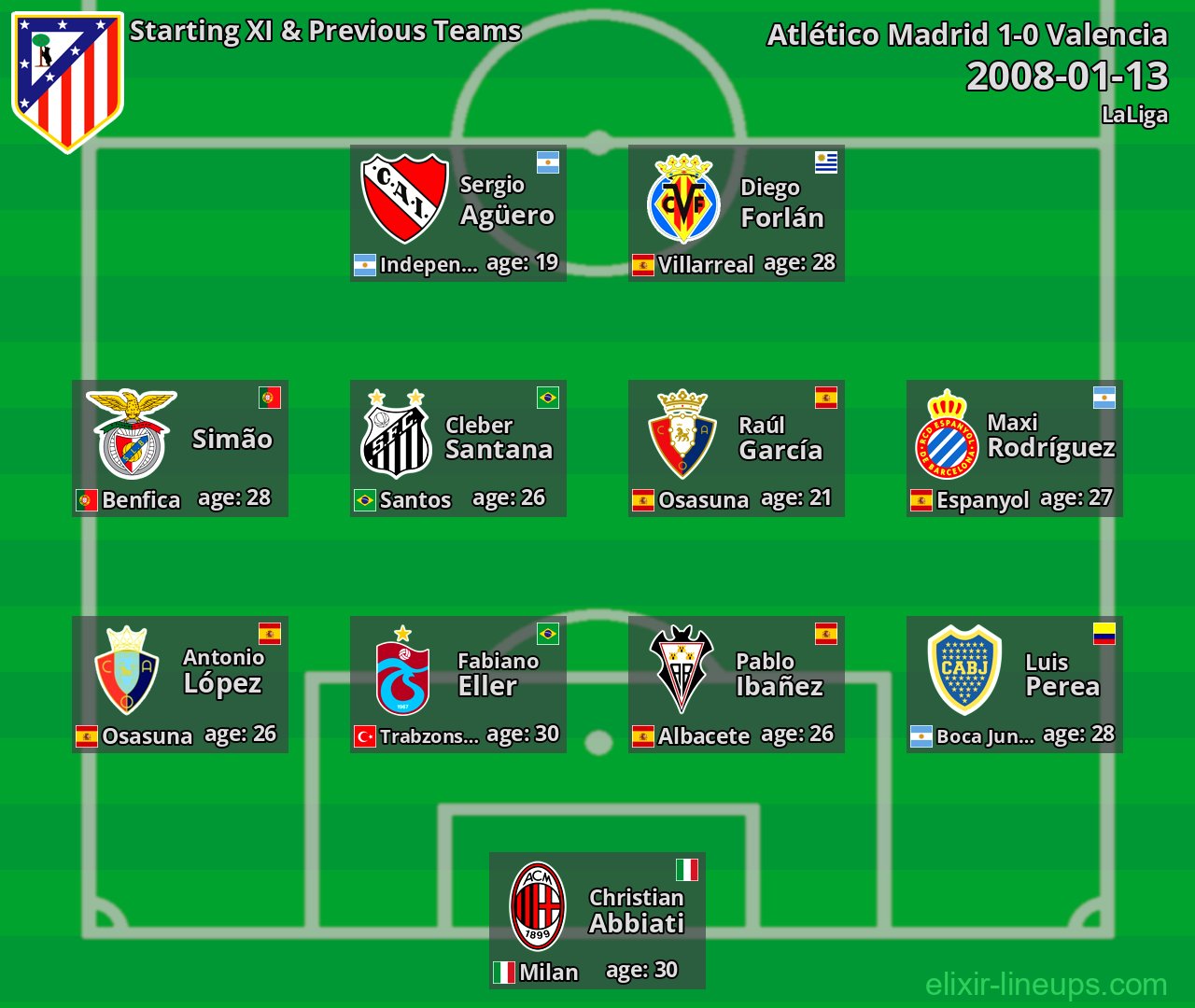 Atlético Madrid Starting XI & Previous Teams 2008-01-13