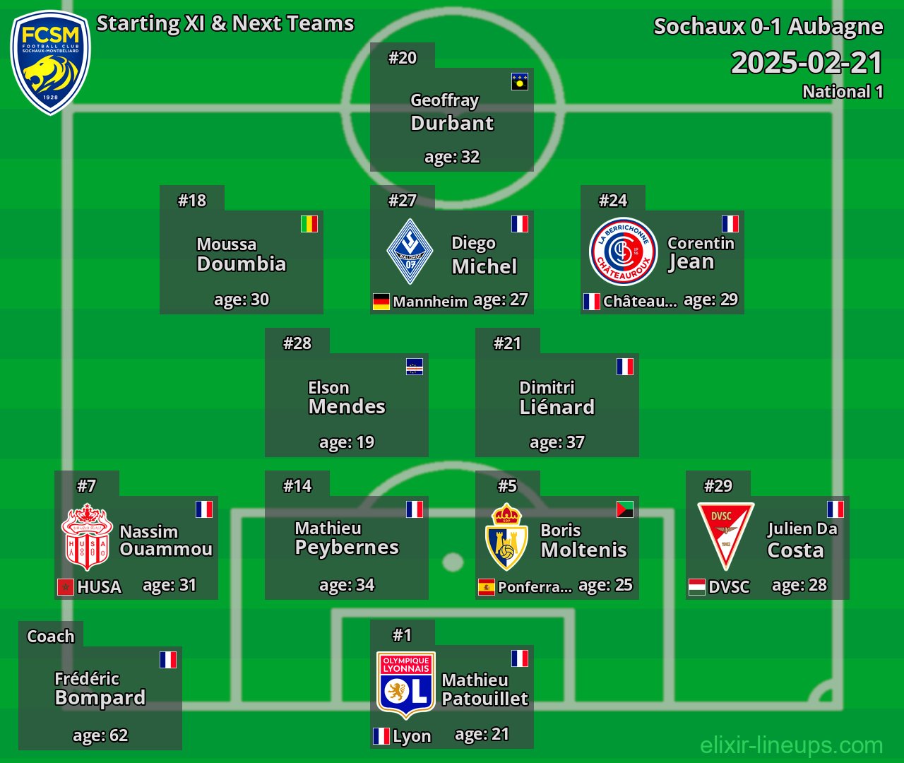 Sochaux Starting XI & Next Teams 2025-02-21
