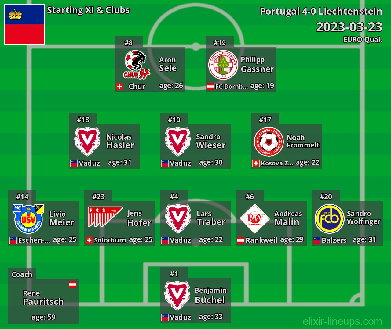 Liechtenstein Starting XI 2023-03-23