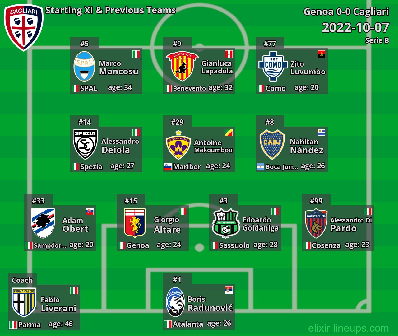 Cagliari Starting XI & Previous Teams 2022-10-07
